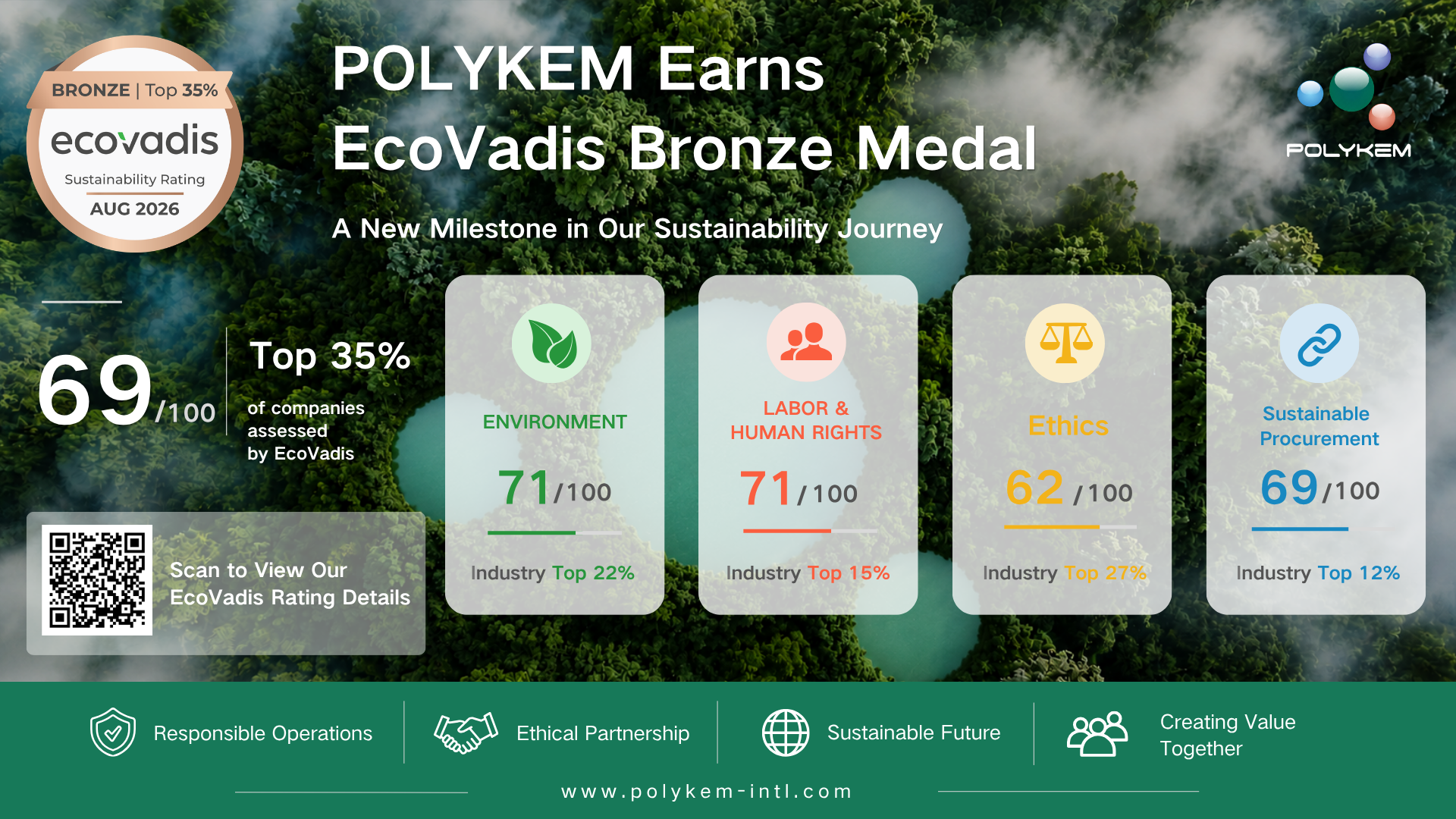 Polykem مدال برنز EcoVadis را برای عملکرد پایدار دریافت کرد